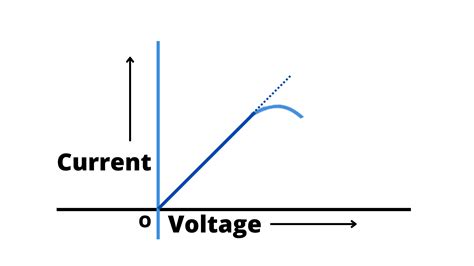 Ohm's law | Resistance, Ohmic Devices, and Non-Ohmic Devices