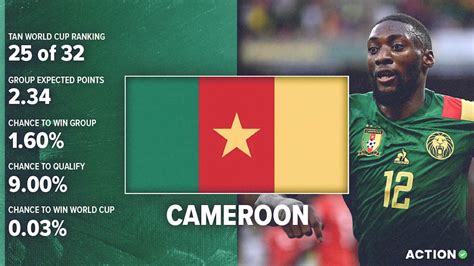 Cameroon World Cup Preview & Analysis: Schedule, Roster & Projections