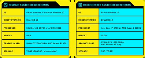 Cyberpunk 2077 PC system requirements revealed - PC - News - HEXUS.net