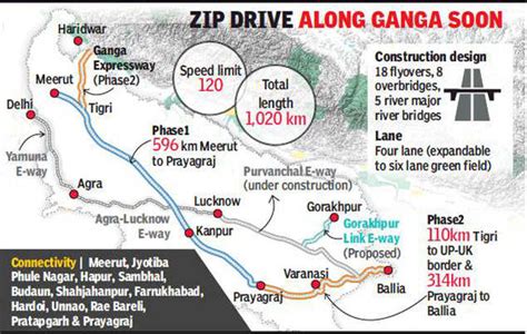 Ganga Expressway Route Map