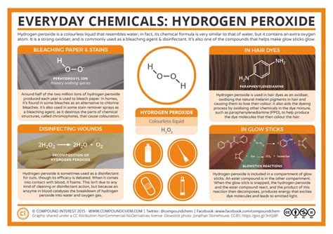 Compound Interest: Hydrogen Peroxide: Hair Dye, Glow Sticks & Rocket Fuels