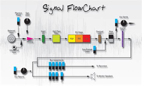 Revelation Signal Flow Pt.1- Integrity vs. Fidelity - Rational Faiths ...