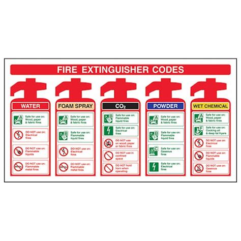 Fire Extinguisher Codes With Foam Spray | Safety Signs 4 Less