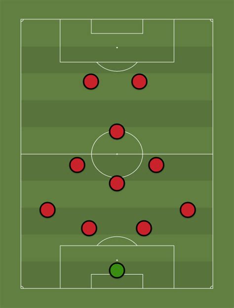 AC Milan 2004 (4-3-1-2) - Football tactics and formations ...