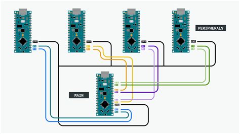 Communicating with Four Boards Through UART with Nano Every | Arduino Documentation