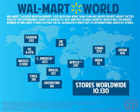 Latin America's Largest Employer - WalMart - THE PANAMA PERSPECTIVE