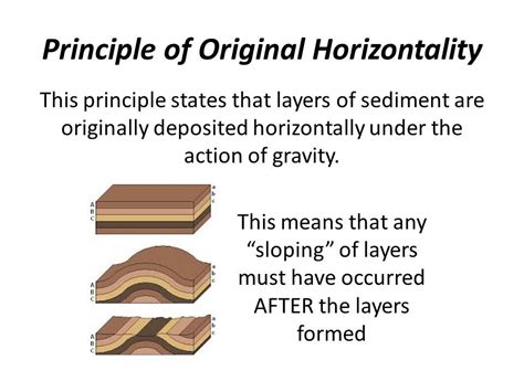 Principle of Original Horizontality | Earth science, Principles, Video online