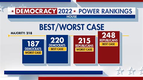 Polls show Republicans flip key metric in 2022 midterm elections ...