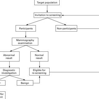 External controls for quality assurance of screening mammography... | Download Table