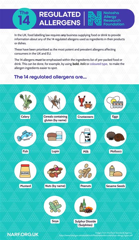 The 14 Regulated Allergens are? - a FREE Poster to Download — The Natasha Allergy Research ...