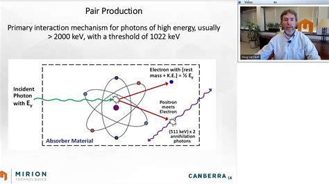 Introduction to Gamma Spectroscopy Fundamentals - YouTube