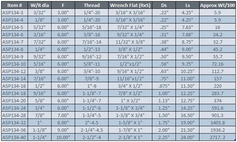 Standard Metal Stud Sizes Chart