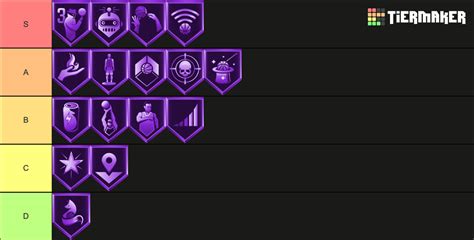 NBA 2K23 Shooting Badges Tier List (Community Rankings) - TierMaker