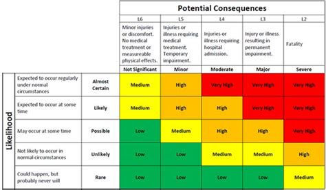 Risk Matrix | Risk matrix, Business risk, Risk analysis