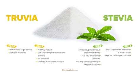 Truvia vs Stevia: Pros and Cons