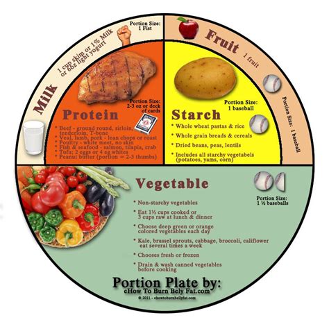 Printable Portion Control Plate - Printable Word Searches