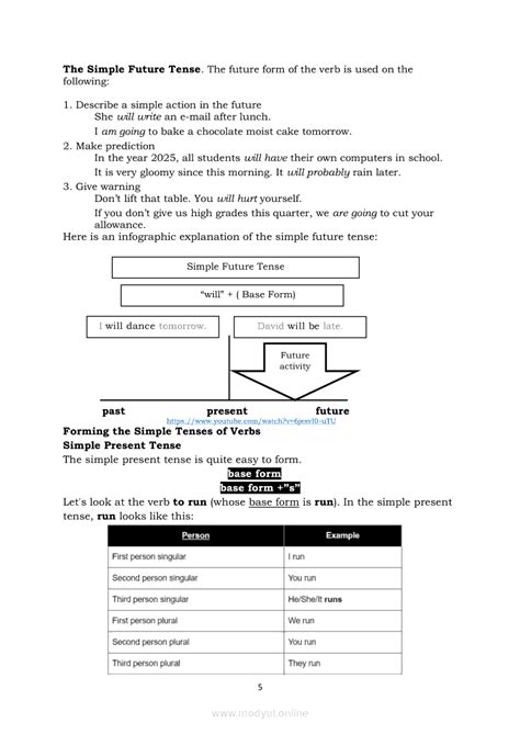 English Quarter 4 – Module 1.1a: Compose Clear and Coherent Sentences ...