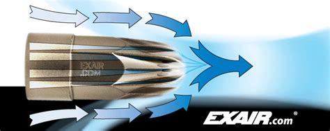 EXAIR Products Entrain FREE Ambient Air For Maximum Force and Flow - Compressor Solutions