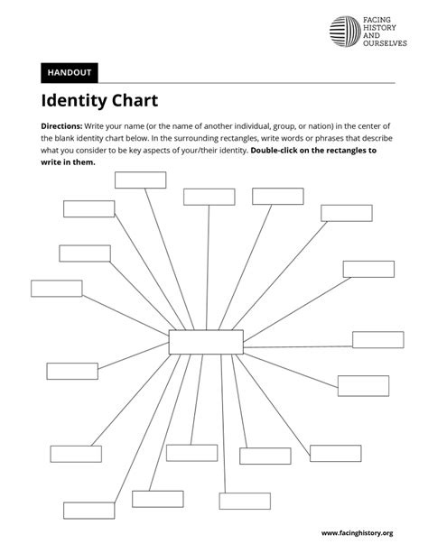 Identity Chart – OESIS Faculty Professional Development