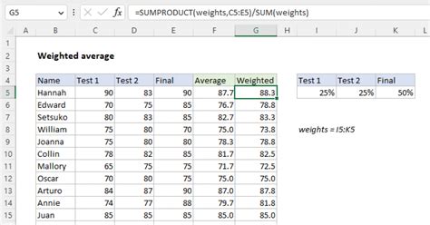 Weighted average - Excel formula | Exceljet