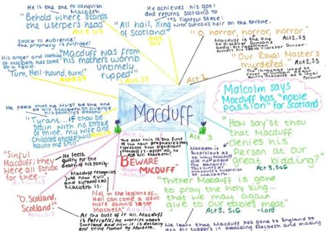 macduff character profile mind map - Google Search | Key quotes, Gcse english literature, Mind map