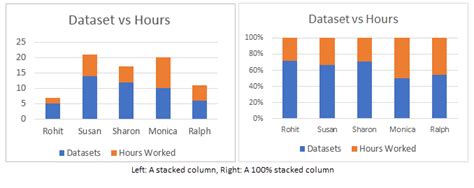 Different Types Of Excel Charts