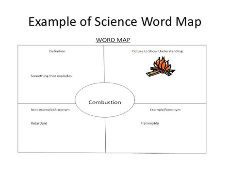 What Is A Word Map - Maps For You