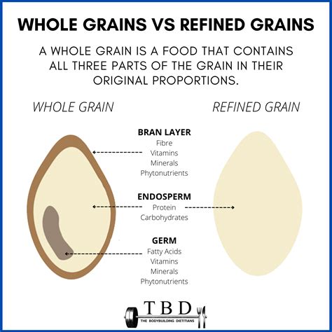 Whole Grains vs Refined Grains - What's The Difference? — The Bodybuilding Dietitians