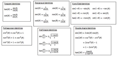 Symbolab Blog: High School Math Solutions – Trigonometry Calculator, Trig Simplification