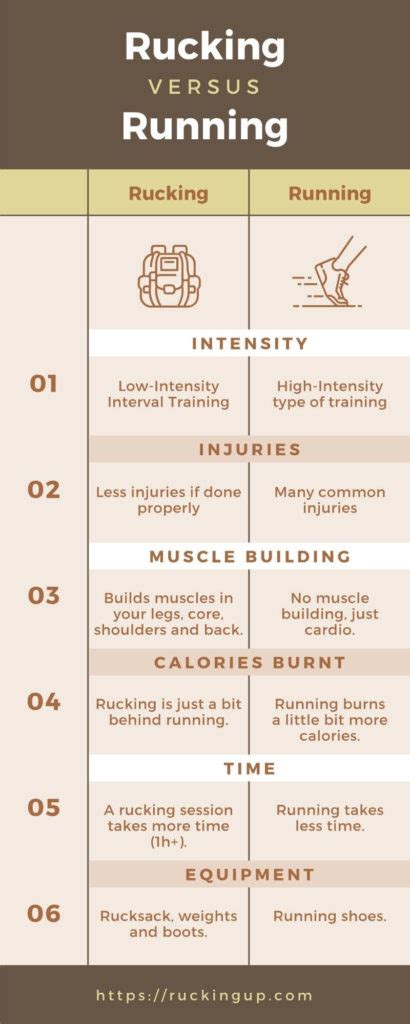 Rucking VS Running: Which One is Better for You?