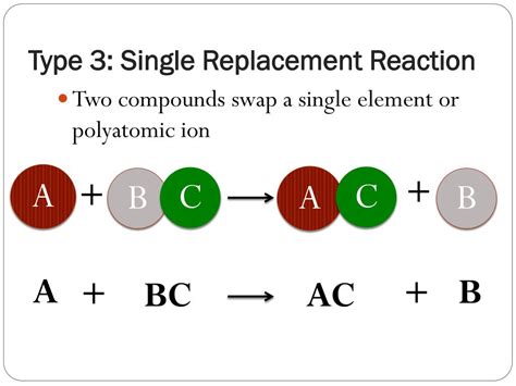 PPT - Types of Chemical Reactions PowerPoint Presentation, free download - ID:5812753