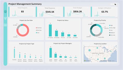 Project Management Dashboard | Metricalist