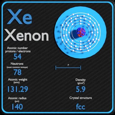 Xenon - Periodic Table and Atomic Properties