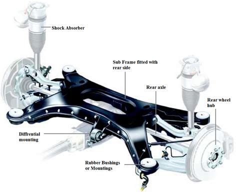 AutoInfoMe: Sub-frame: separate structure to carry the engine, drive-train, or suspension system