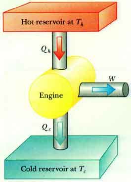 General Physics II