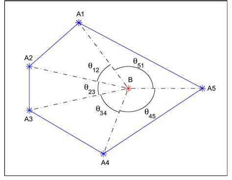 Interior points identification – interior point (h ¼ 2p or h ¼ À2p). | Download Scientific Diagram