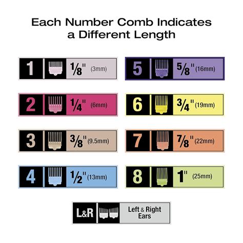 Hair clipper sizes in mm - apoduck