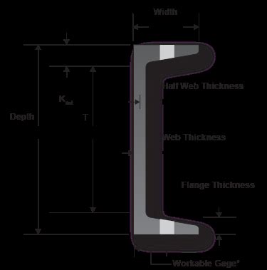 Structural Steel Shapes Dimensions