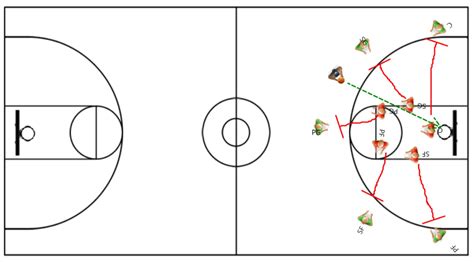 Rebounding Drills - How To Dominate The Paint