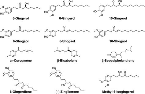 The chemical structures of 6-gingerol, 8-gingerol, 10-gingerol,... | Download Scientific Diagram