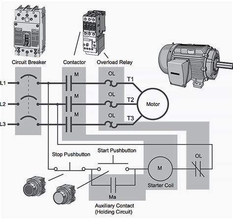 Basic PLC program for control of a three-phase AC motor (for beginners) | Basic electrical ...