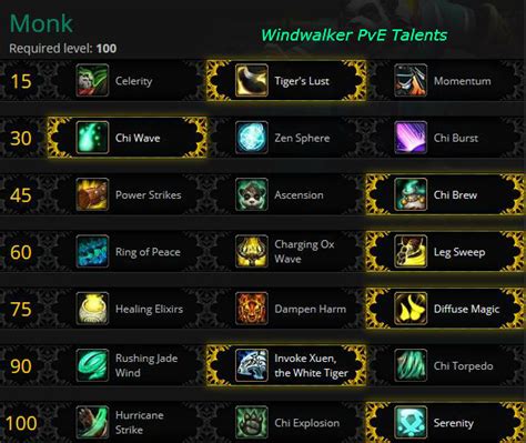 wow windwalker monk talents – windwalker monk wowhead guide – Dadane