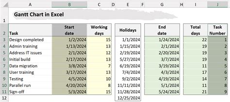 How to Make a Gantt Chart in Excel - Xelplus - Leila Gharani