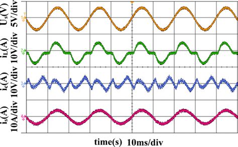 Steady‐state experimental waveforms | Download Scientific Diagram