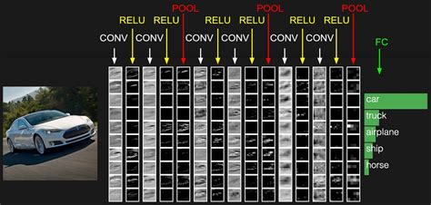 machine learning - How does CNN training take place in this image ...