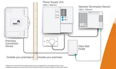 No compulsory battery box for NBN - Hardware - Business IT