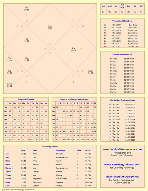 Jupiter-Ketu conjunct in Pushya : r/vedicastrology