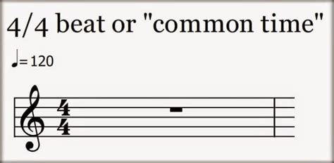 Dotted Eighth Note Rhythms and Guitar Application Explained