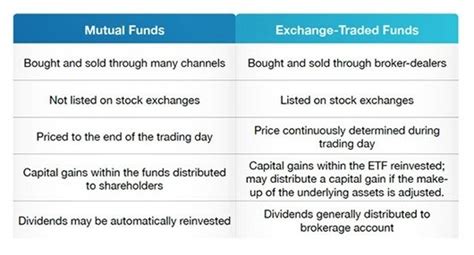 MUTUAL FUNDS VS ETFS