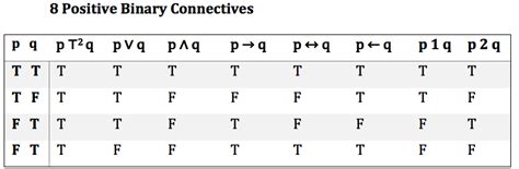 The Sheffer Stroke | Internet Encyclopedia of Philosophy